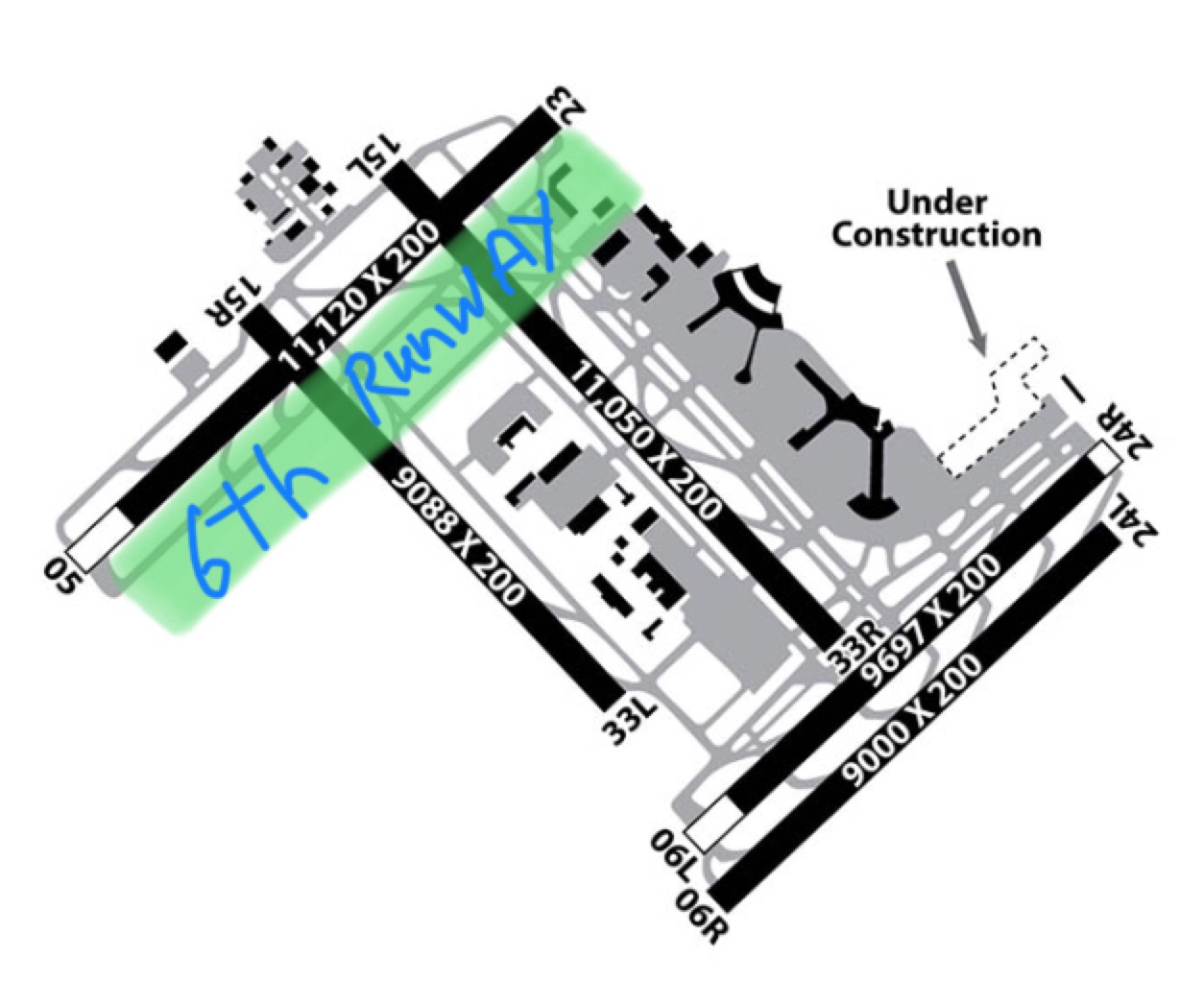 airport runway layout