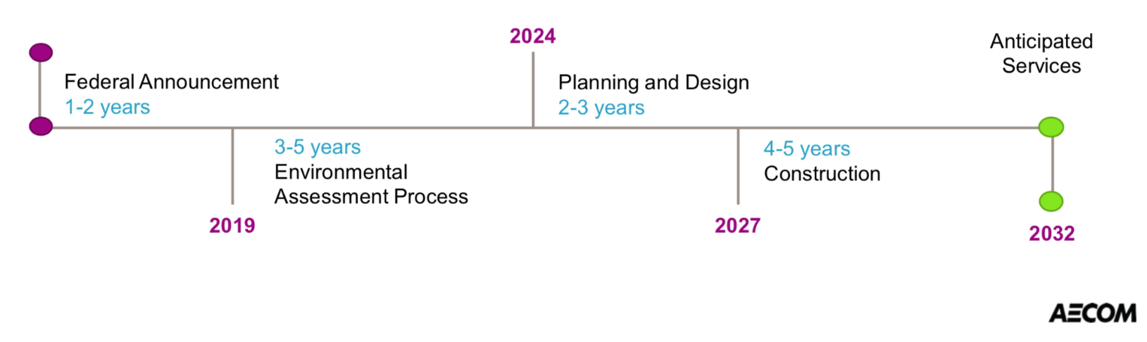 Pickering airports urgent timeline