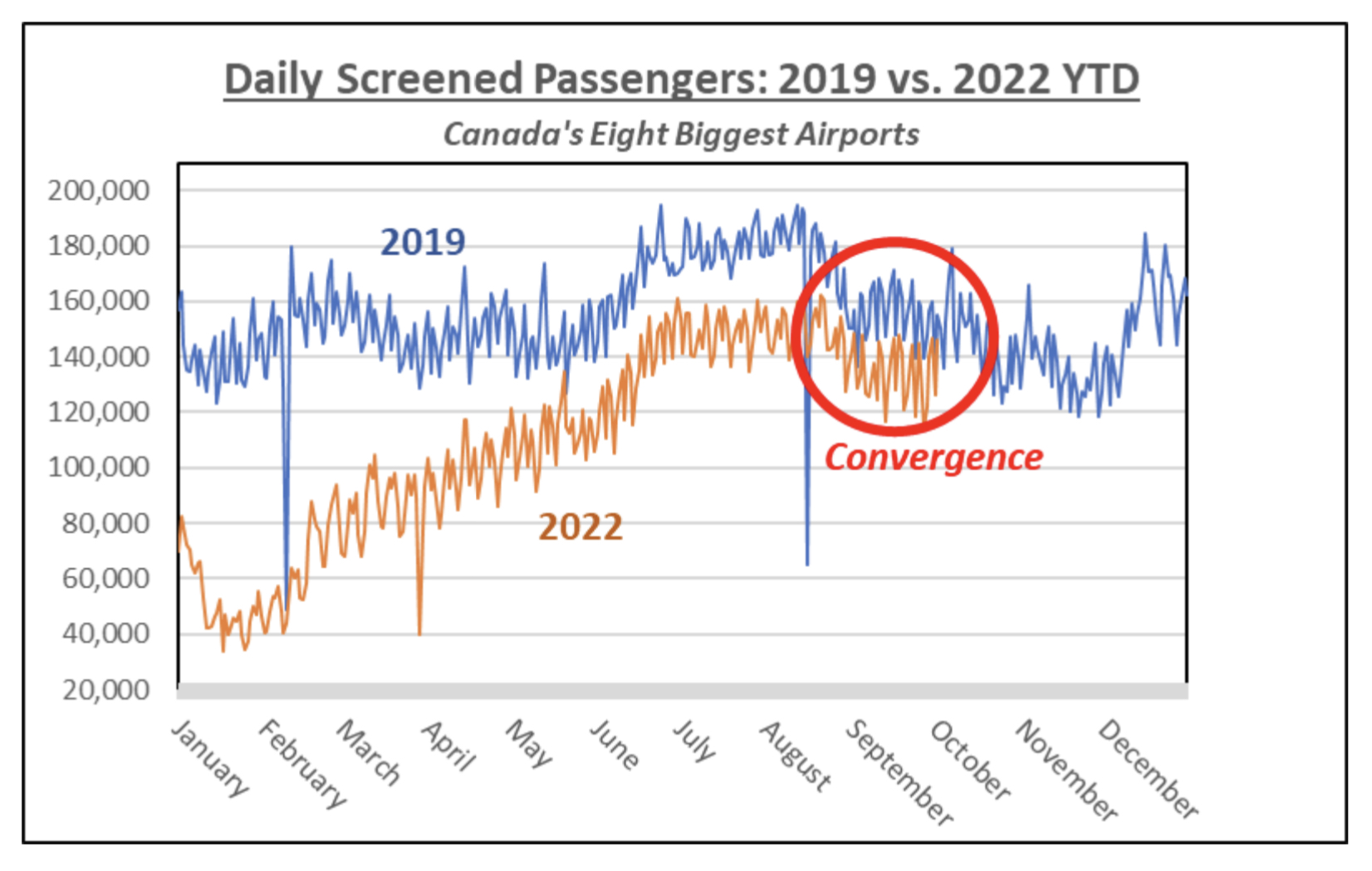 On-Track for Full Aviation Recovery in 2023