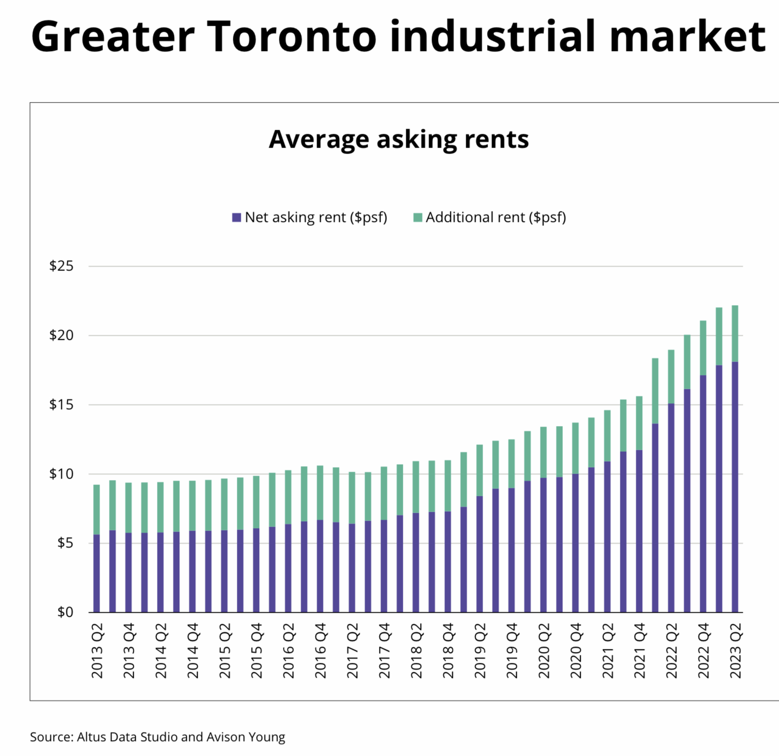 Federal Inaction Fueling a Housing, Productivity and Aviation Crisis in Toronto.